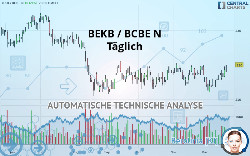 BEKB / BCBE N - Täglich