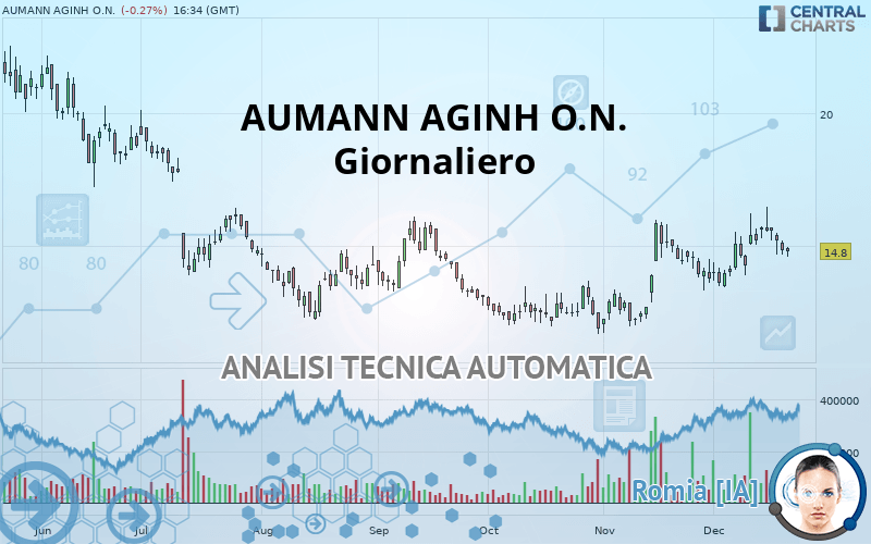 AUMANN AGINH O.N. - Giornaliero