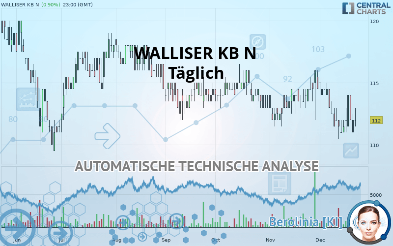 WALLISER KB N - Täglich