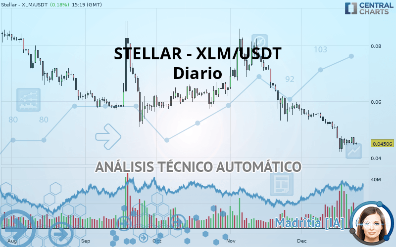 STELLAR - XLM/USDT - Diario