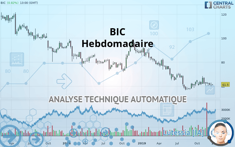 BIC - Hebdomadaire