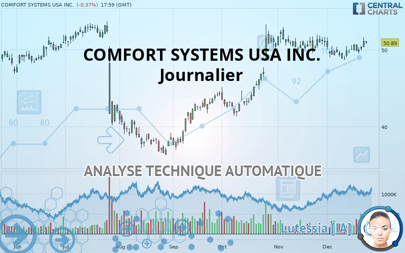 COMFORT SYSTEMS USA INC. - Journalier