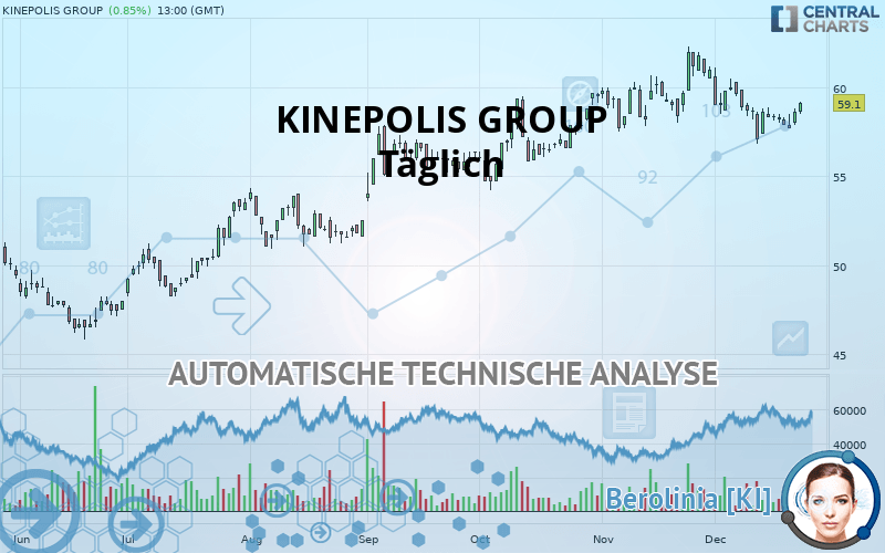 KINEPOLIS GROUP - Journalier