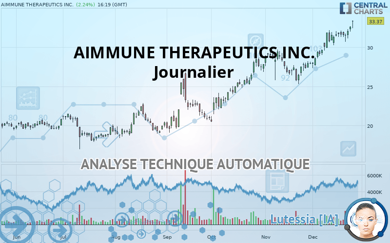 AIMMUNE THERAPEUTICS INC. - Dagelijks