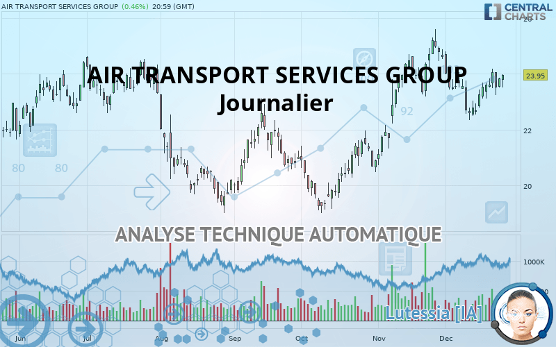 AIR TRANSPORT SERVICES GROUP - Journalier