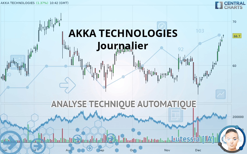 AKKA TECHNOLOGIES - Journalier