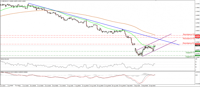 GBP/USD - 4H