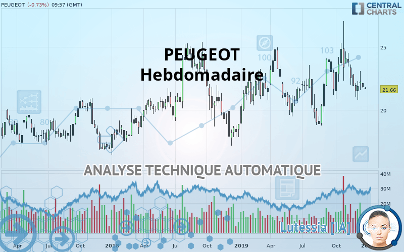 PEUGEOT - Hebdomadaire