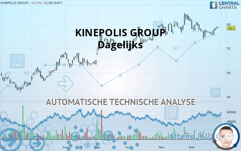 KINEPOLIS GROUP - Daily