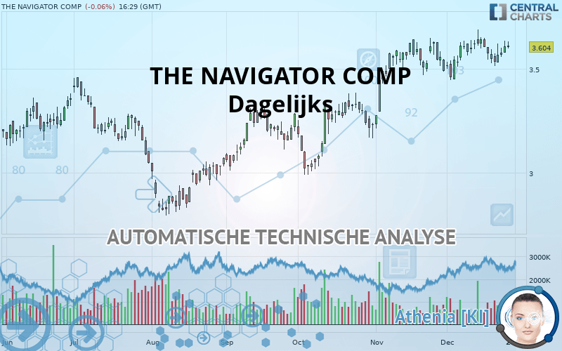 THE NAVIGATOR COMP - Dagelijks