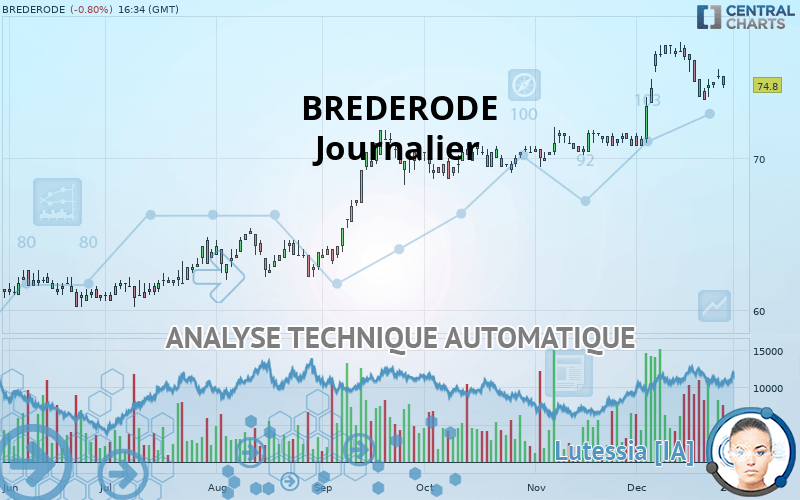 BREDERODE - Journalier