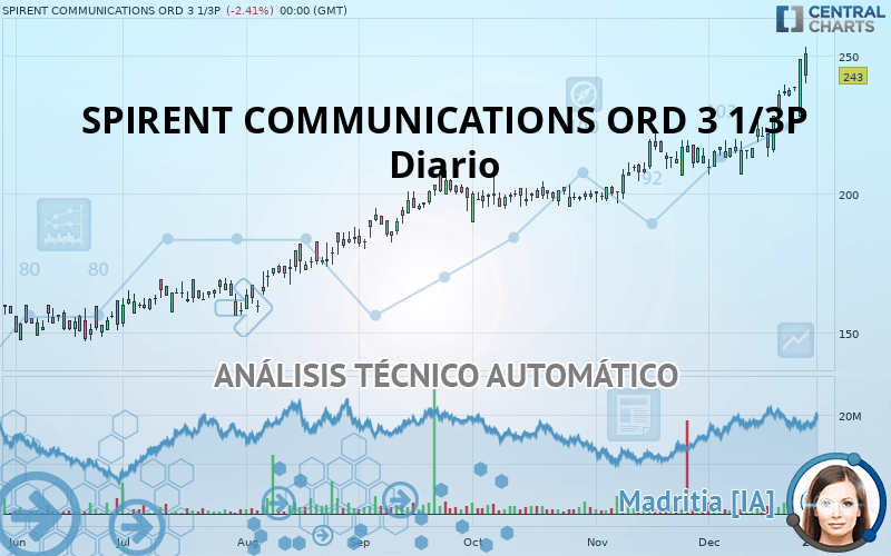 SPIRENT COMMUNICATIONS ORD 3 1/3P - Daily