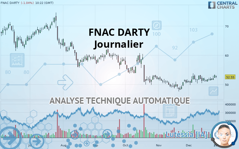 FNAC DARTY - Journalier