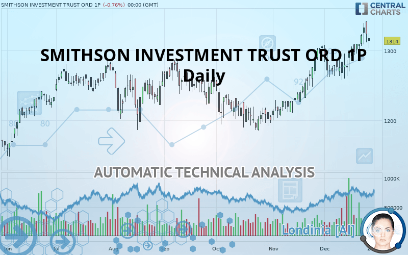 SMITHSON INVESTMENT TRUST ORD 1P - Daily