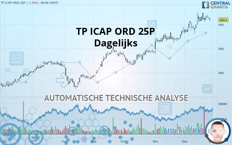 TP ICAP GRP. ORD 25P - Giornaliero