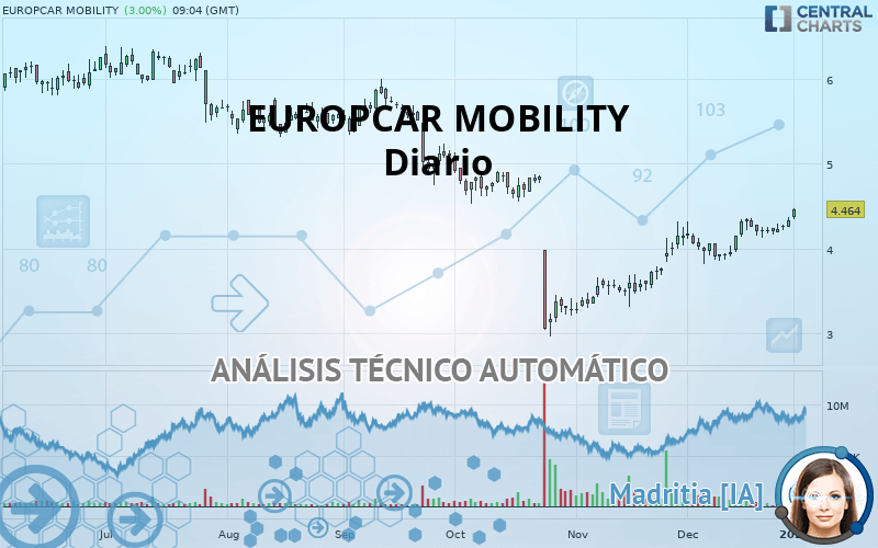 EUROPCAR MOBILITY - Diario