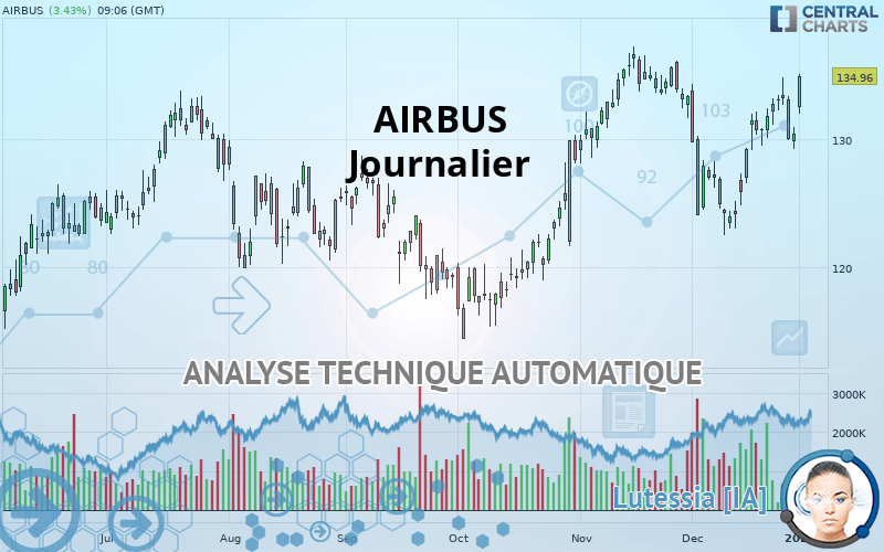 AIRBUS - Journalier