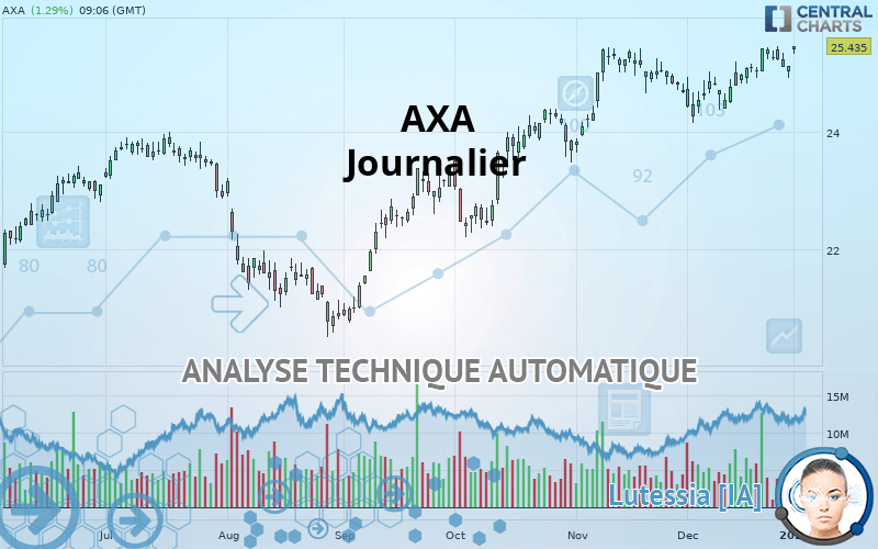 AXA - Journalier