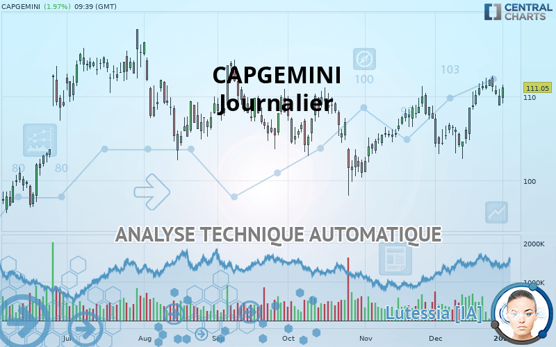 CAPGEMINI - Journalier