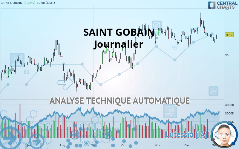 SAINT GOBAIN - Journalier