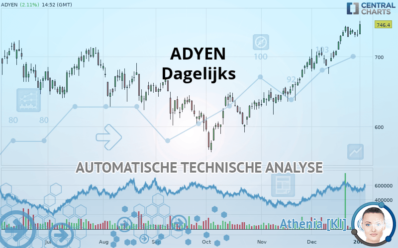 ADYEN - Journalier