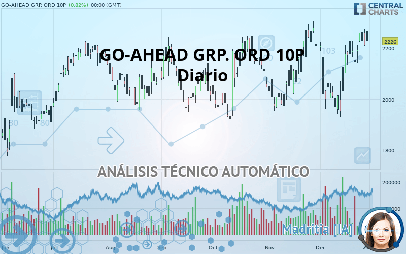 GO-AHEAD GRP. ORD 10P - Diario