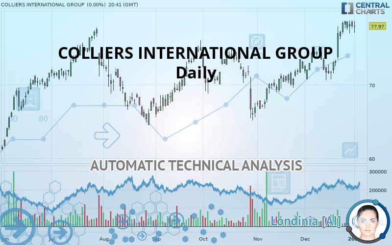 COLLIERS INTERNATIONAL GROUP - Daily