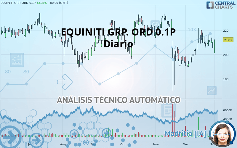 EQUINITI GRP. ORD 0.1P - Diario