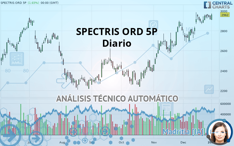 SPECTRIS ORD 5P - Daily