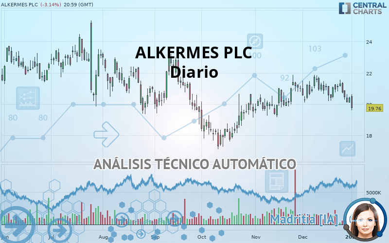 ALKERMES PLC - Diario