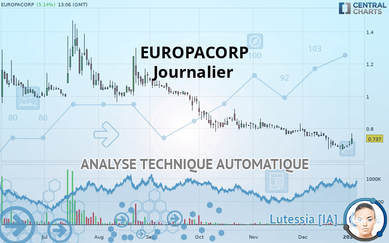 EUROPACORP - Journalier