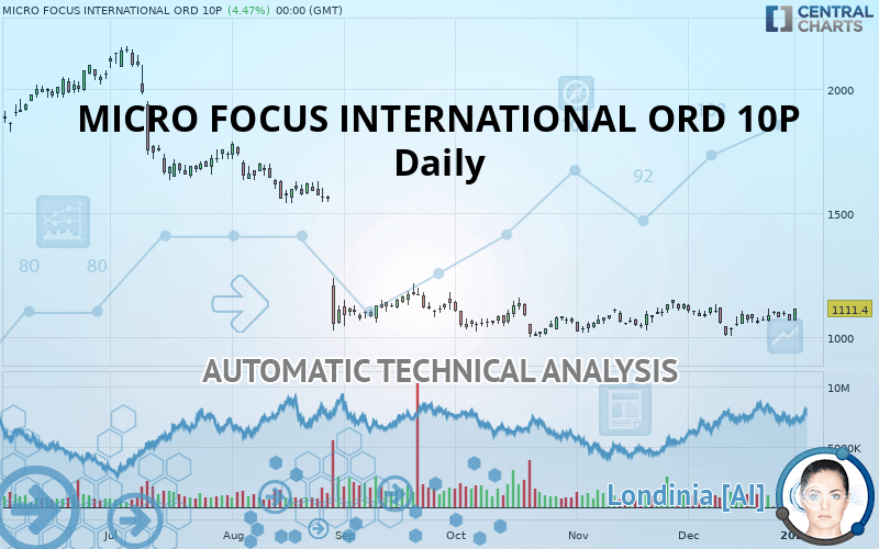 ORD 10P - Daily