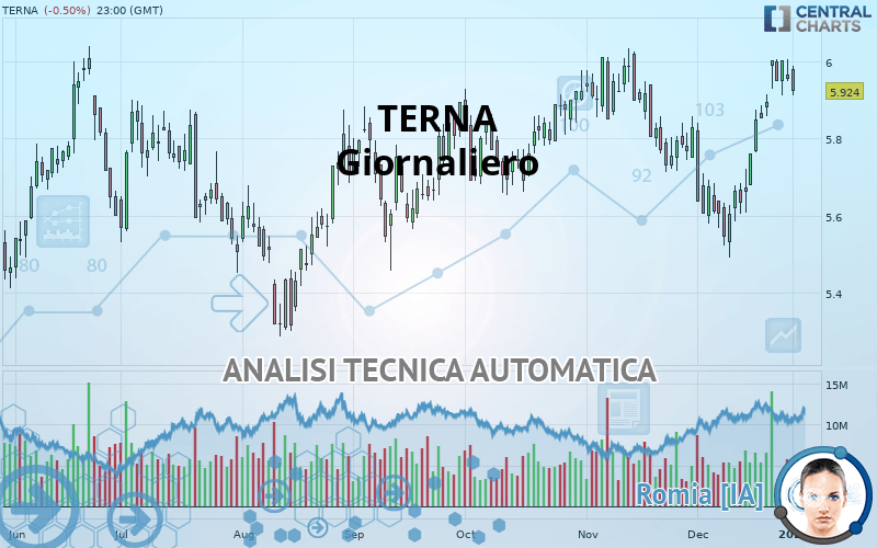 TERNA - Täglich