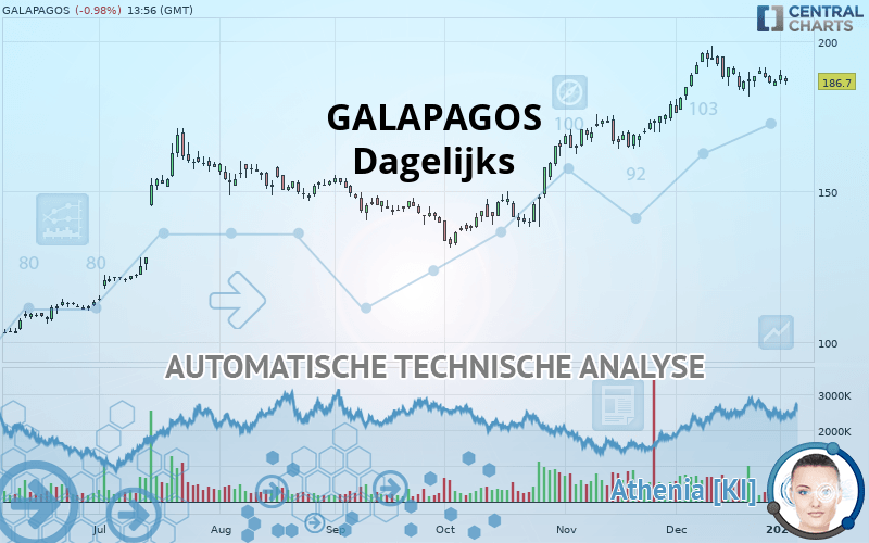 GALAPAGOS - Dagelijks