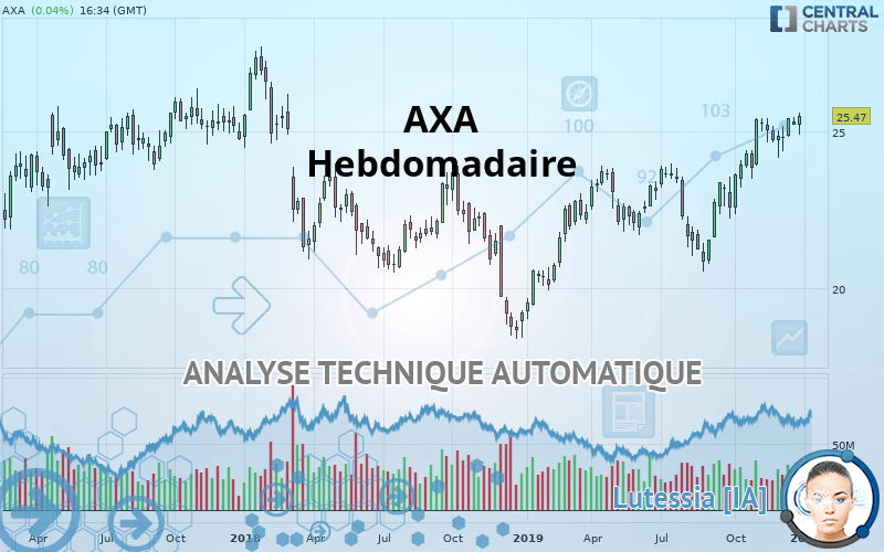 AXA - Hebdomadaire