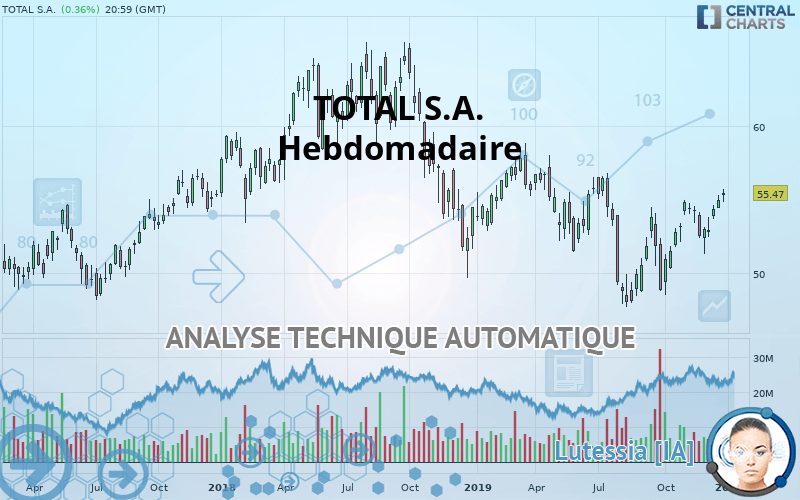 TOTAL SE - Settimanale