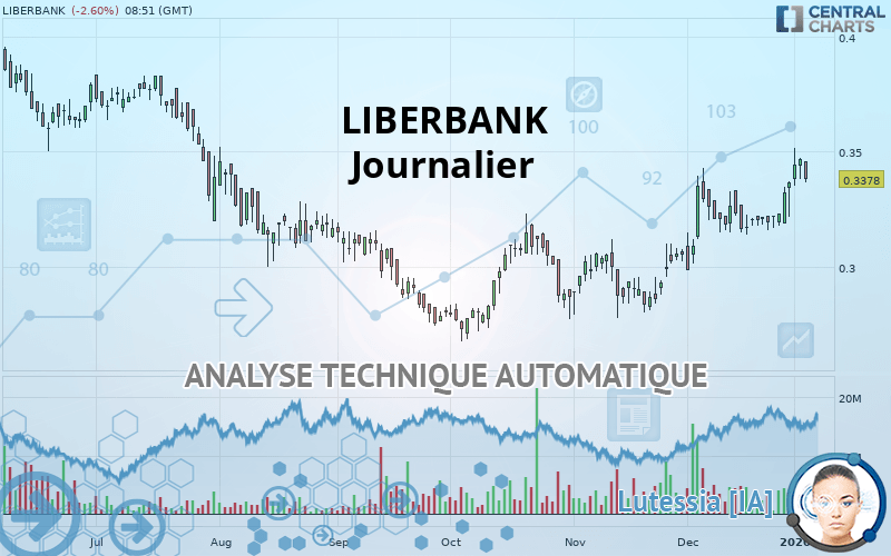 LIBERBANK - Journalier