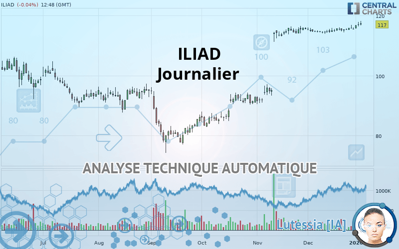 ILIAD - Dagelijks