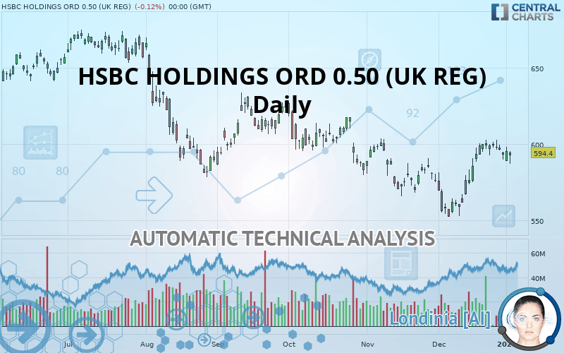 HSBC HOLDINGS ORD USD 0.50 (UK REG) - Daily