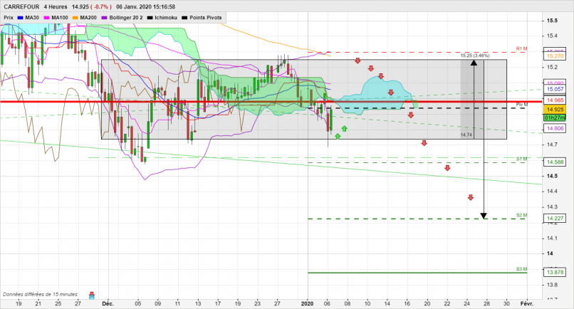 CARREFOUR - 4H