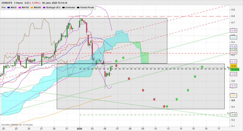 EKINOPS - 1 Std.