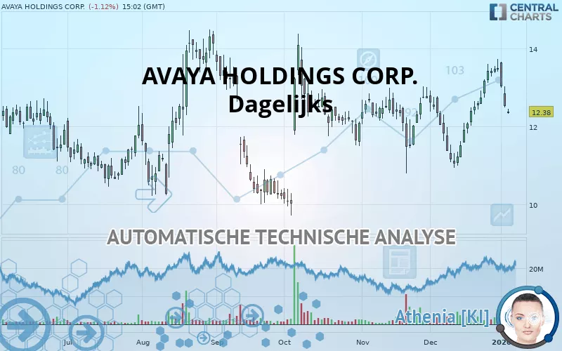 AVAYA HOLDINGS CORP. - Journalier