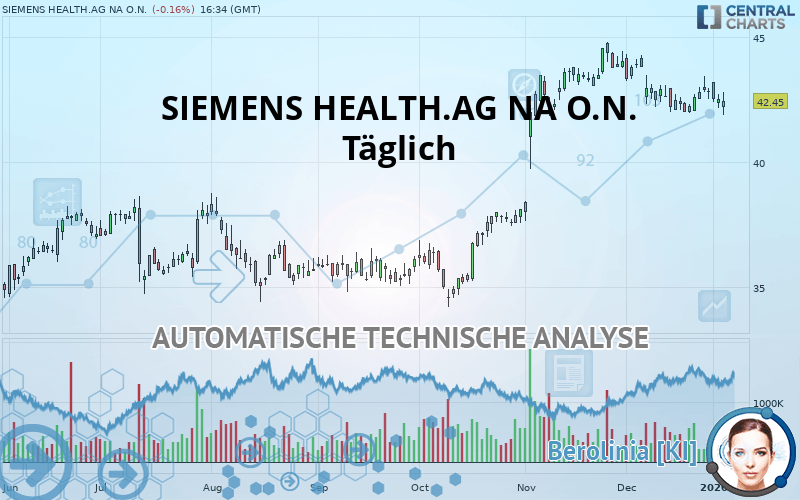 SIEMENS HEALTH.AG NA O.N. - Dagelijks