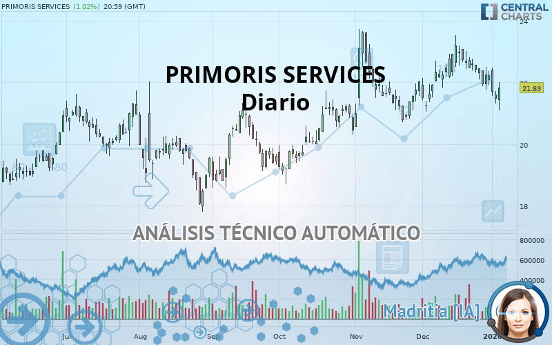PRIMORIS SERVICES - Diario