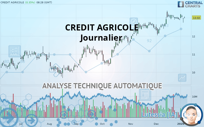 CREDIT AGRICOLE - Journalier