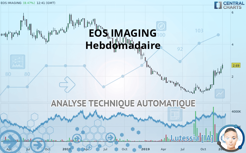 EOS IMAGING - Hebdomadaire