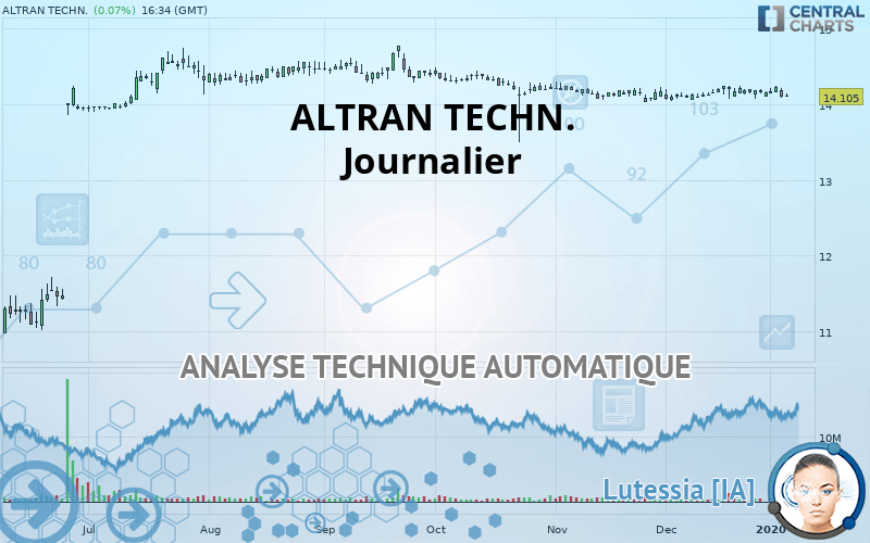 ALTRAN TECHN. - Journalier