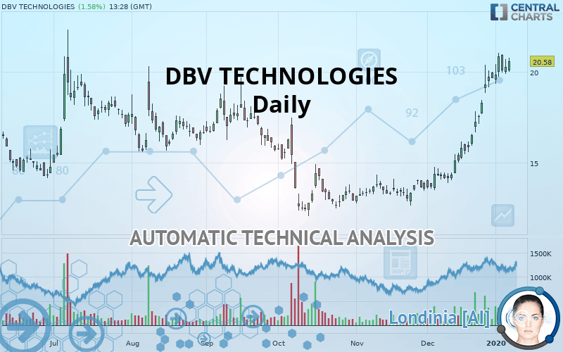 DBV TECHNOLOGIES - Täglich