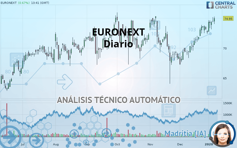EURONEXT - Diario