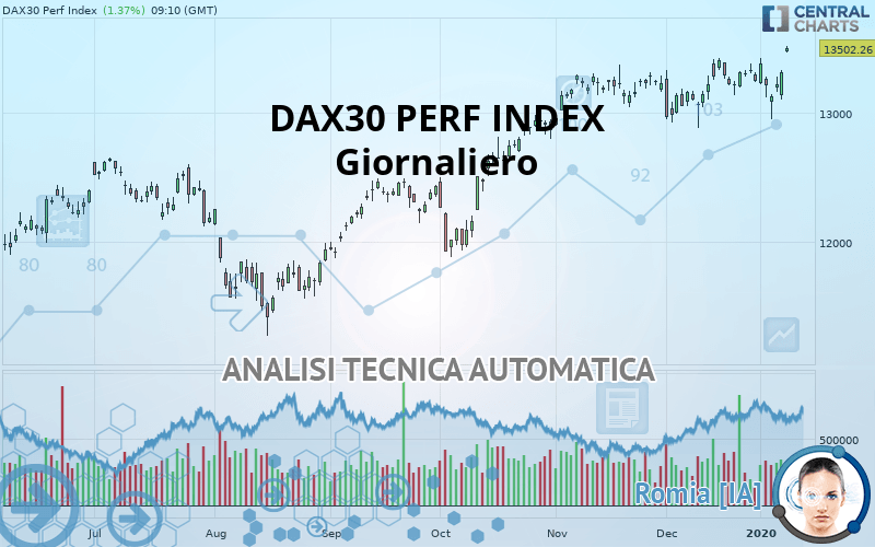 DAX40 PERF INDEX - Giornaliero